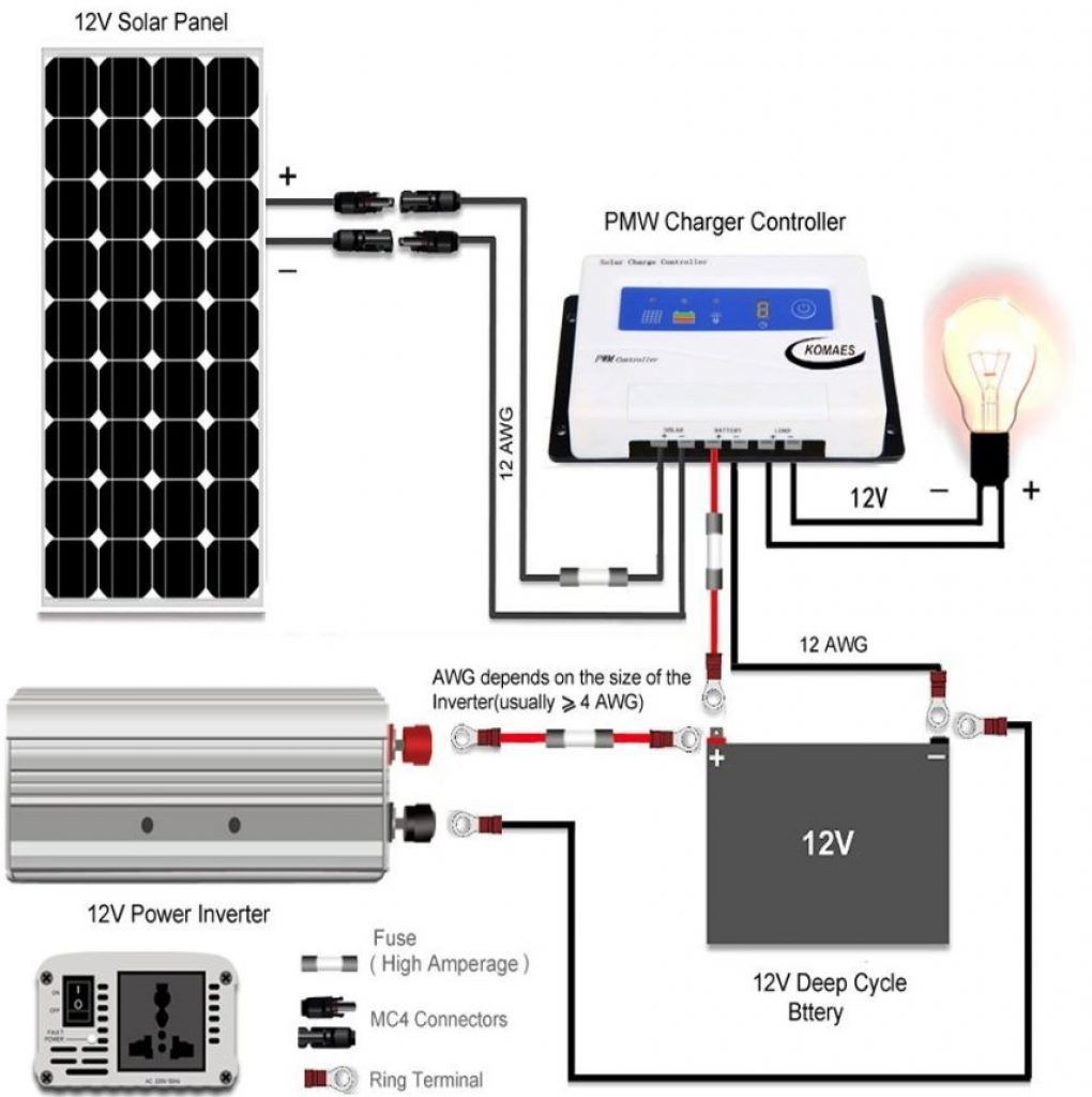 Supply and Install 400W Flexible Solar Panel 4x100 System Kits Solar Module Monocrystalline Cell 40A Solar Charger Controller for Car RV Boat, residence.