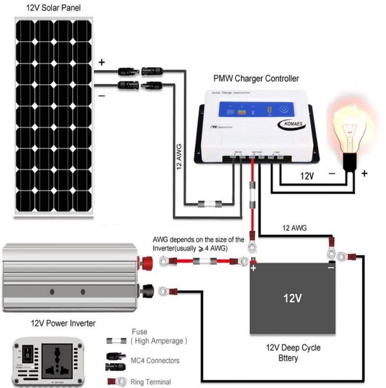 Supply and Install 400W Flexible Solar Panel 4x100 System Kits Solar Module Monocrystalline Cell 40A Solar Charger Controller for Car RV Boat, residence.