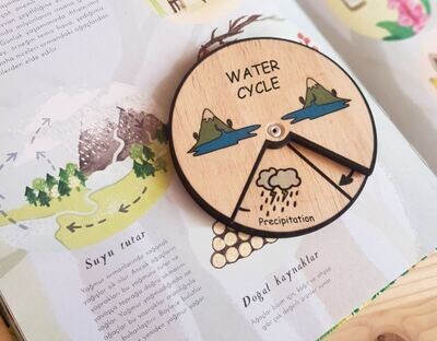 Wooden Education Montessori Cycle - Water