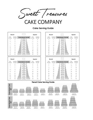Cake Quote