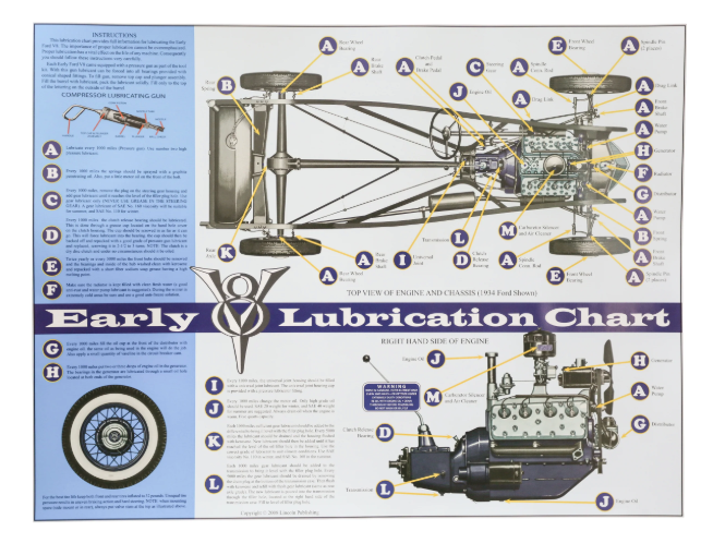 Schmierplan Ford Early V8