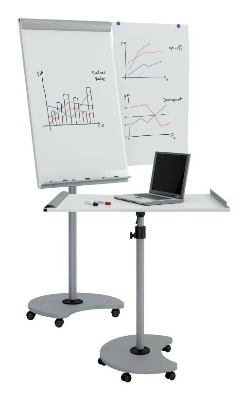 Der Transformations-Flipchart mit Zusatznutzen