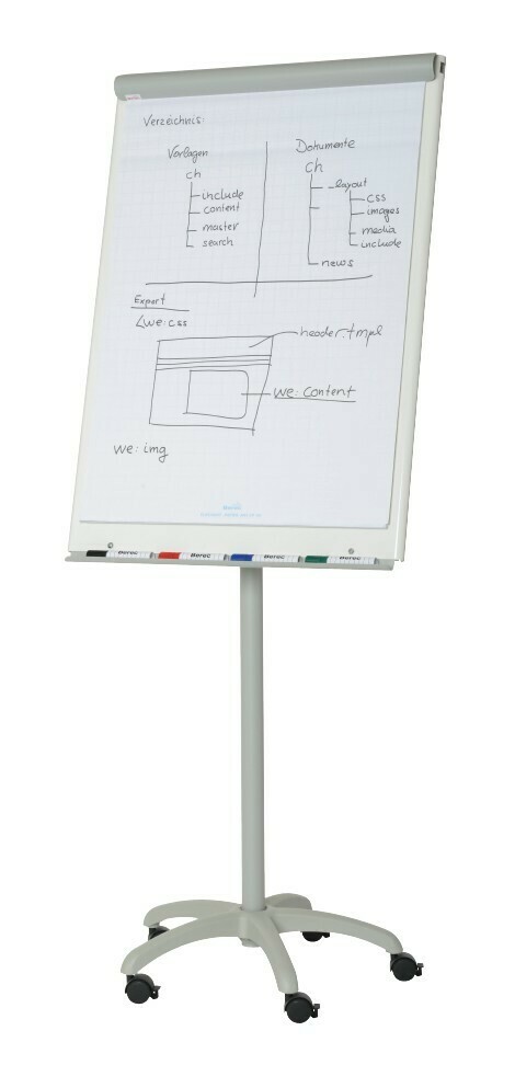 Konferenzflipchart