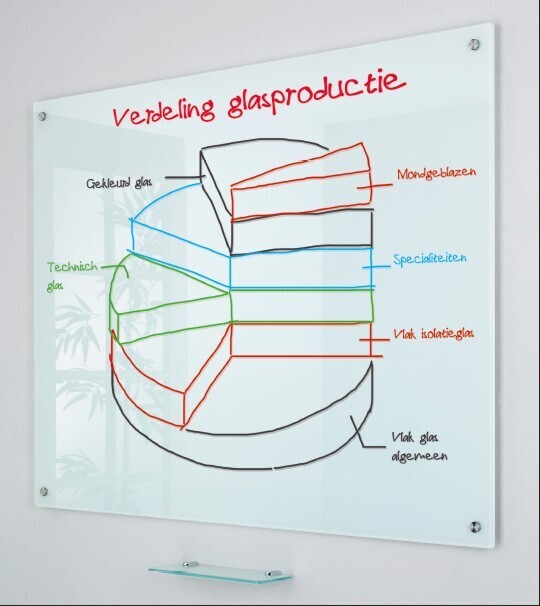 Glasschreibtafel weiss mit Metallrückwand, 100 x 150 cm