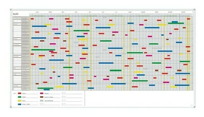Planungstafel für 30 Personen mit einer 5-Tage-Woche-Einteilung im Ganzjahresformat