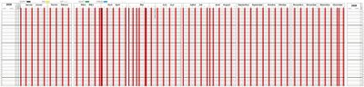 12 Monate als A4 Ferien- &amp; Absenzenplaner mit 44 Zeilen, 2027