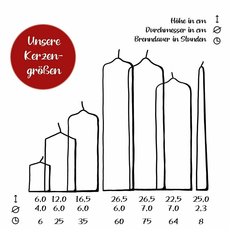 Wunschmotiv Hochzeit