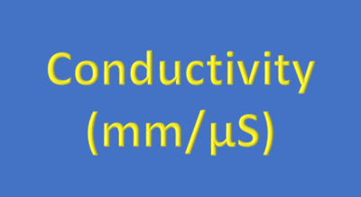 Water Analysis, Conductivity, (mm/µS)