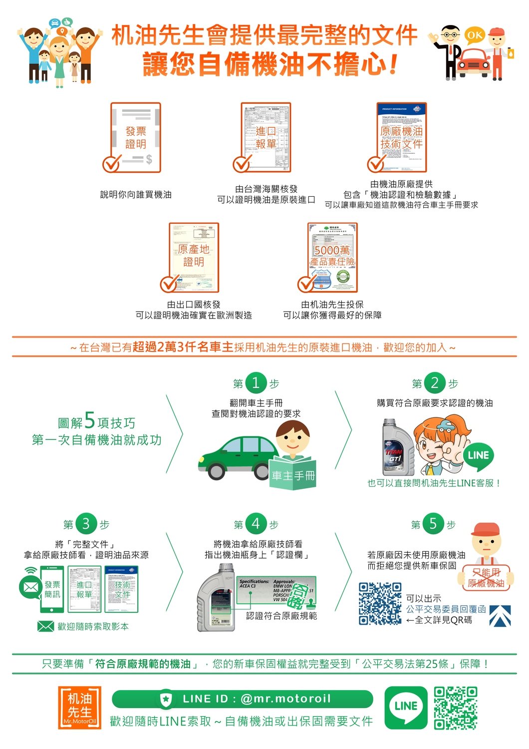 現貨 Motul 300v Factory Line Road Racing 4t 10w40 原廠箱400元 L