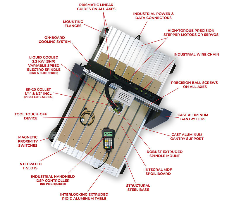 Axiom AR8 Pro+ CNC Router