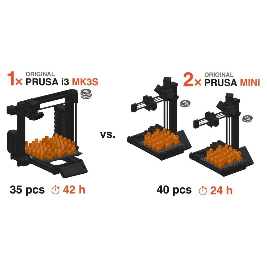 Original Prusa MINI+ 3D Printer (Fully Assembled)
