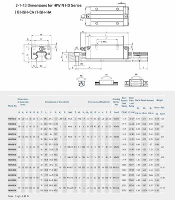 HIWIN HG Series Linear Guide Blocks (HG15 – HG65)