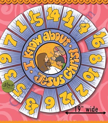 I Know about Jesus Christ - Plan of Salvation Concentration Game