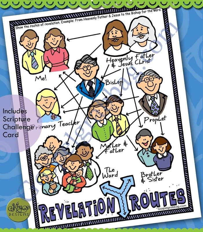 Revelation Routes