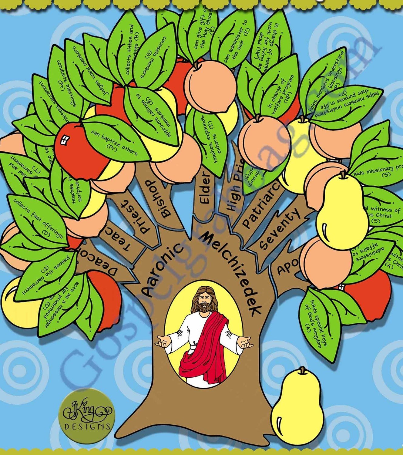 Priesthood Power Branches and Blessings (small &amp; large version)