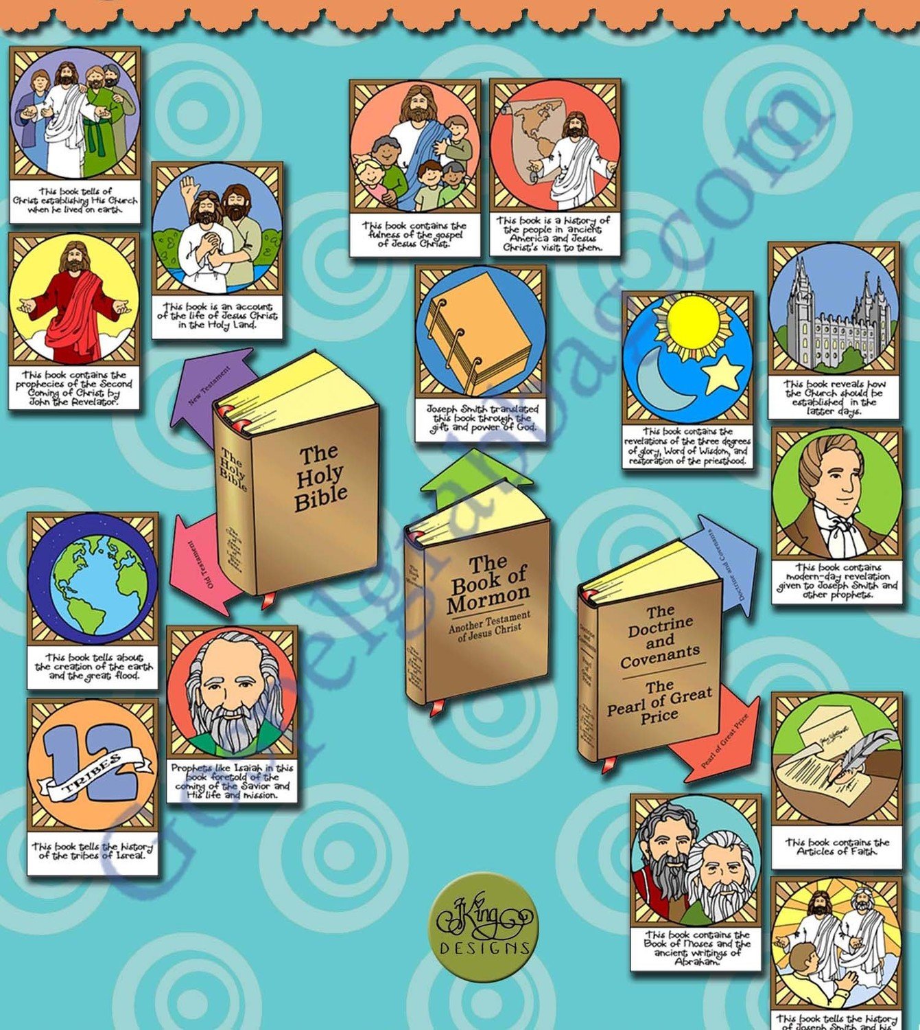 Which Standard Work? scripture match game