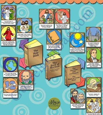 Which Standard Work? scripture match game
