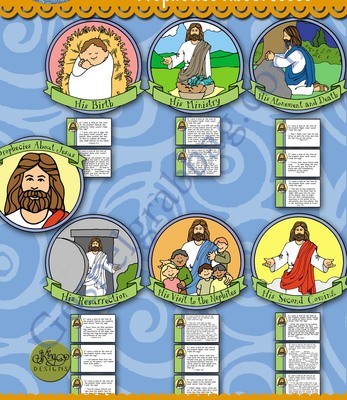 Timeline from Jesus's Birth to Second Coming - Prophecies about Jesus