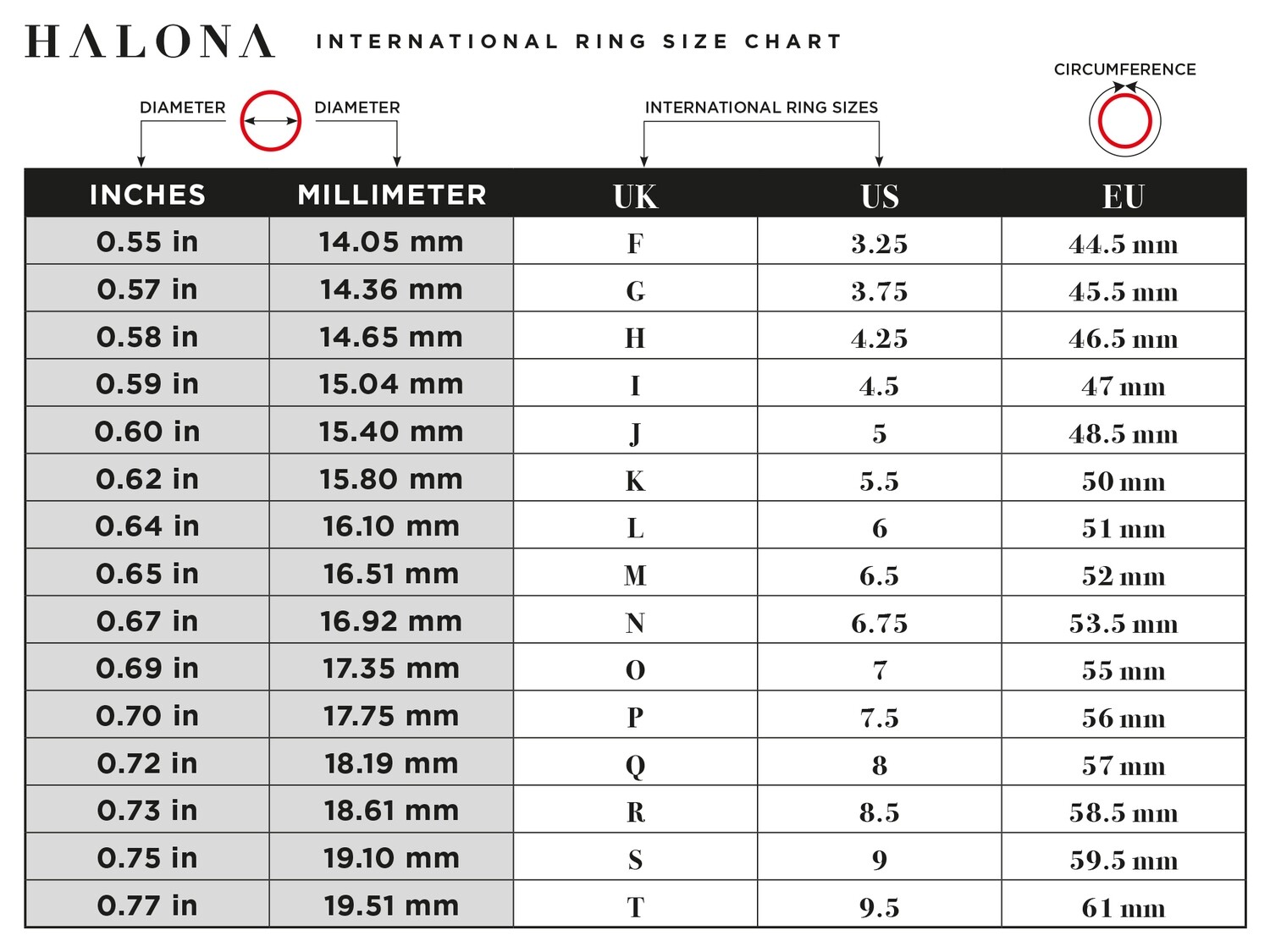 Ring European Size Circumference Ring European Ring Size 50 To Us