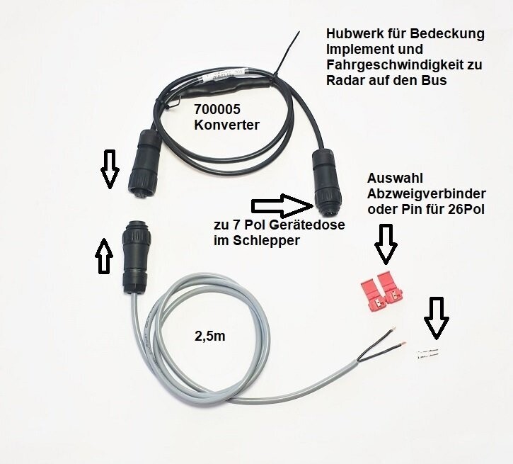 Signalkonverter Set