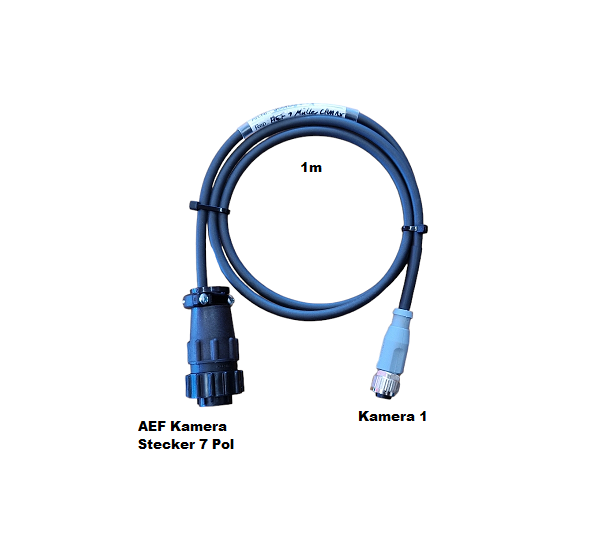AEF an Müller CAM 1x