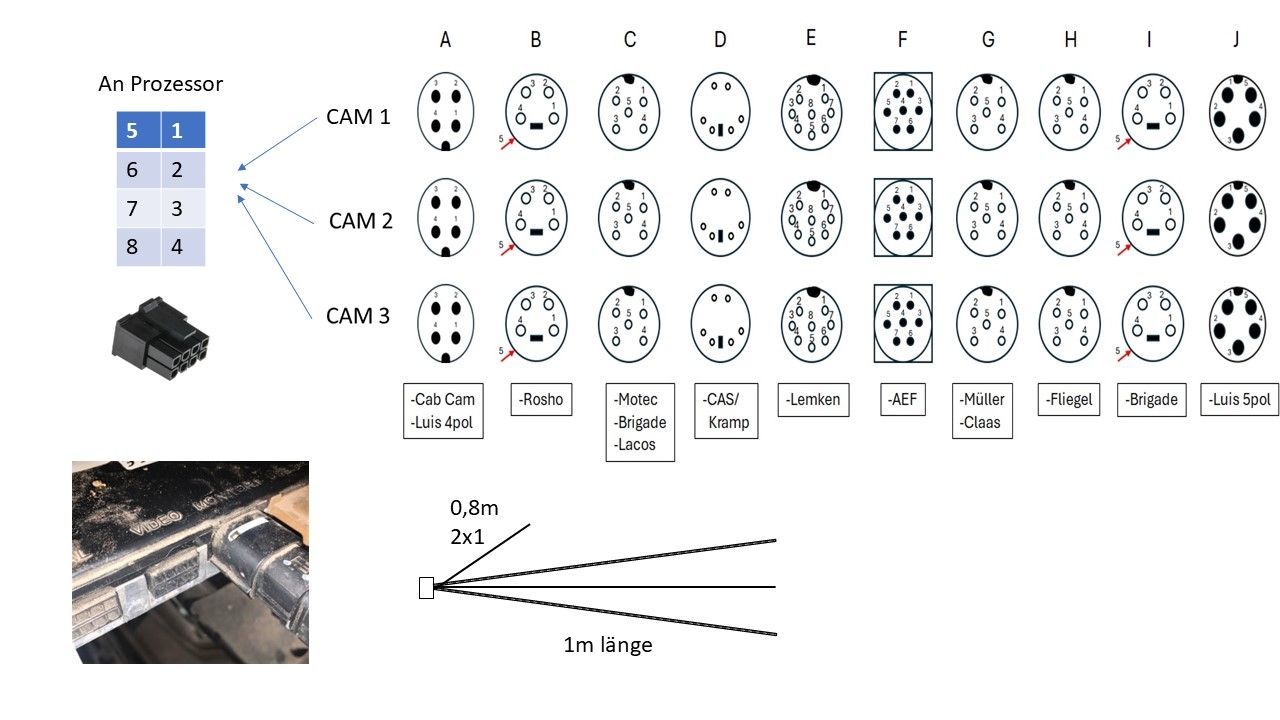 JD Prozessor CAM Mat