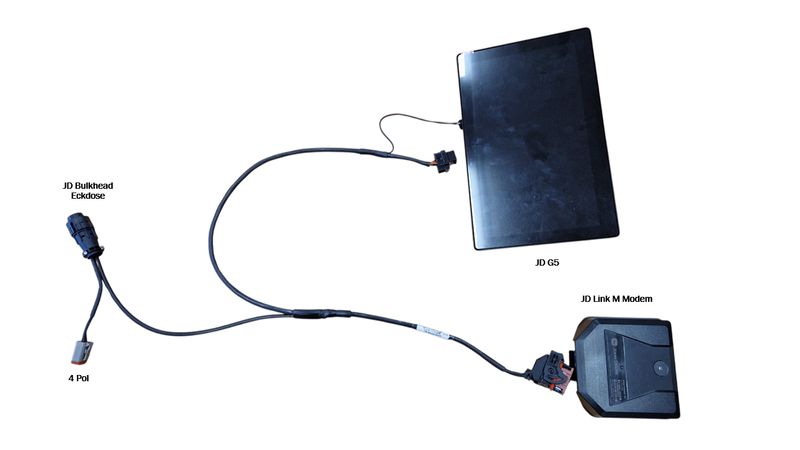 M-Modem Anschlusskabel