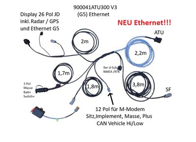 Lenk GS 2/3/4/5 ATU300 V3 Display (G5)  NEU inkl. Ethernet!!!!
