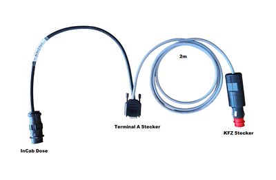 Müller Port A Strom + InCab-Kupplung