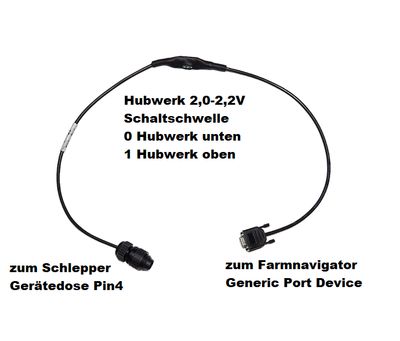 Farm Sig Bed Hubwerk