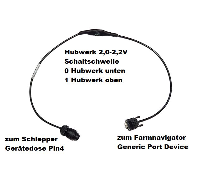 Farm Sig Bed Hubwerk