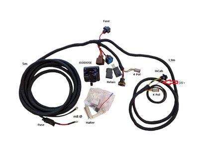 Grundausrüstung ISO FIT Standart-Kit