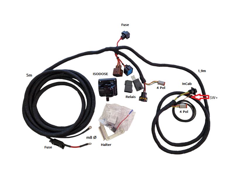 Grundausrüstung ISO FIT Standart-Kit