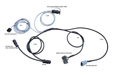 Anbaugeräteempfängerkabel m. Application-Controller + RS232 IN Anbaugeräteempfängerkabel m. Application-Controller + RS232 IN