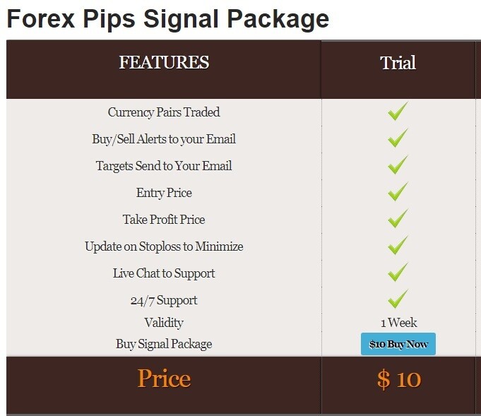 Sms Forex Signals