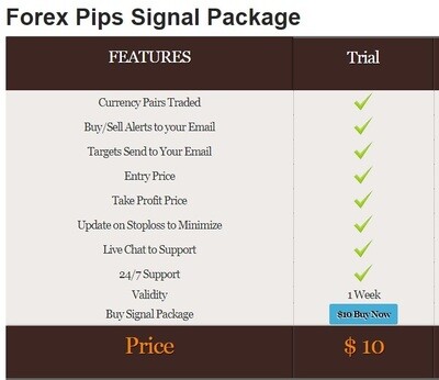 Sms Forex Signals