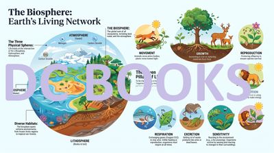 The Biosphere Earths Living Network