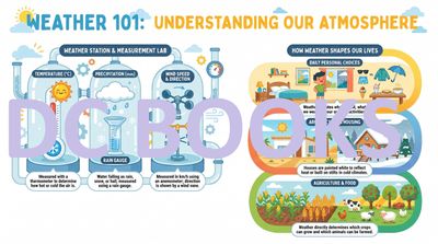 Weather 101 - Understanding our Atmosphere