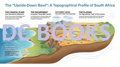 The upside down bowl - The Topographical profile of South Africa