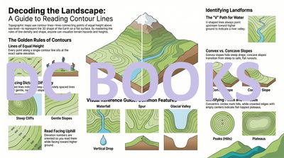 Decoding the Landscape - A Guide to Reading Contour Lines