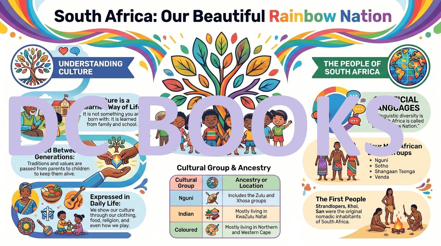South Africa - Our Beautiful Rainbow Nation