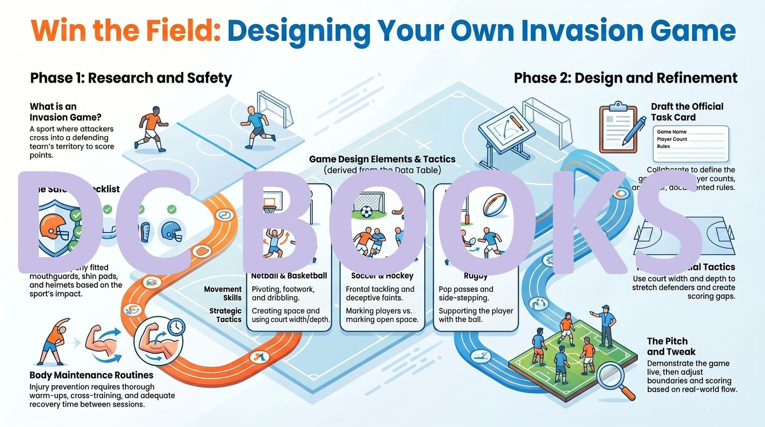 Win the Field - Designing your Own Invasion Game