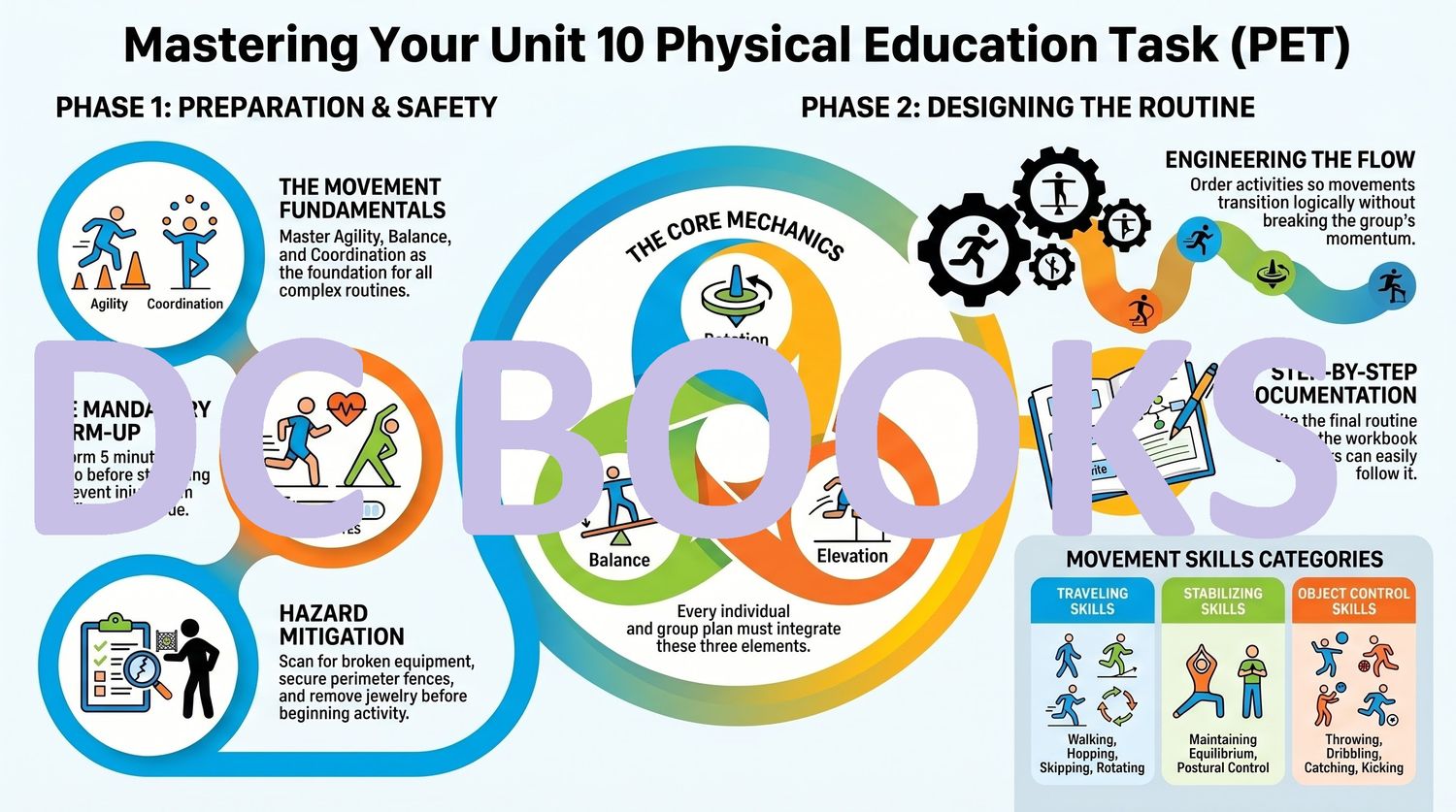 Mastering Your Physical Education Task (PET)