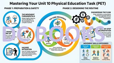 Mastering Your Physical Education Task (PET)