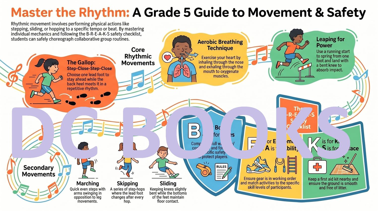Master the Rhythm - A Grade 5 Guide to Movement and Safety