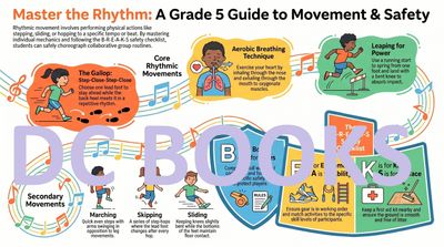 Master the Rhythm - A Grade 5 Guide to Movement and Safety