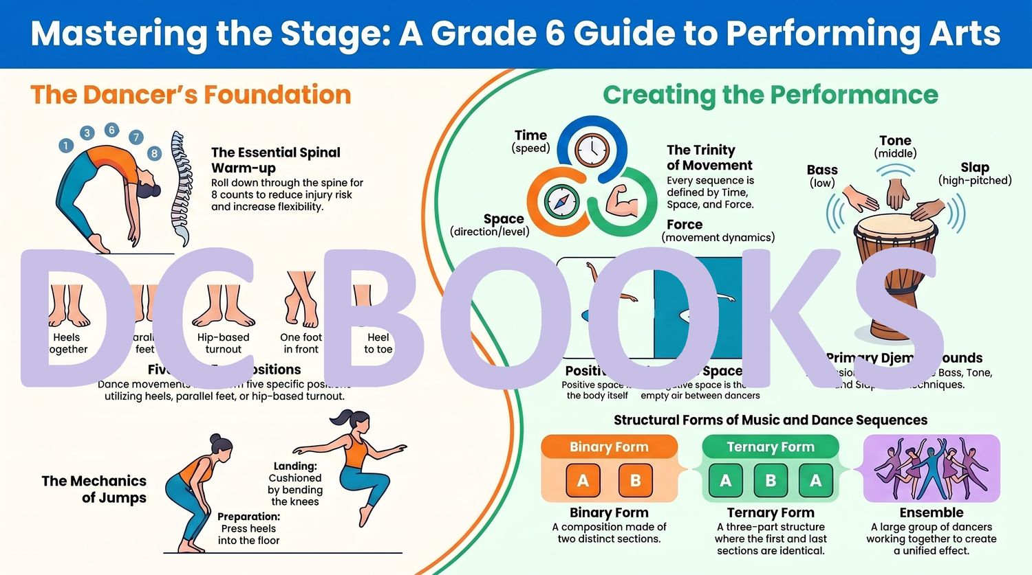 Mastering the Stage - A Grade 6 Guide to Performing Arts