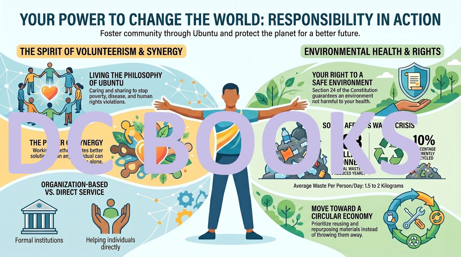 Your Power to Change The World - Responsibility in Action