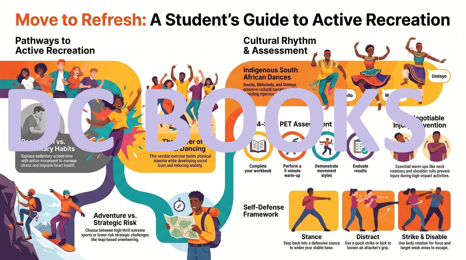 Mastering Your Physical Education Task - Indigenous Games