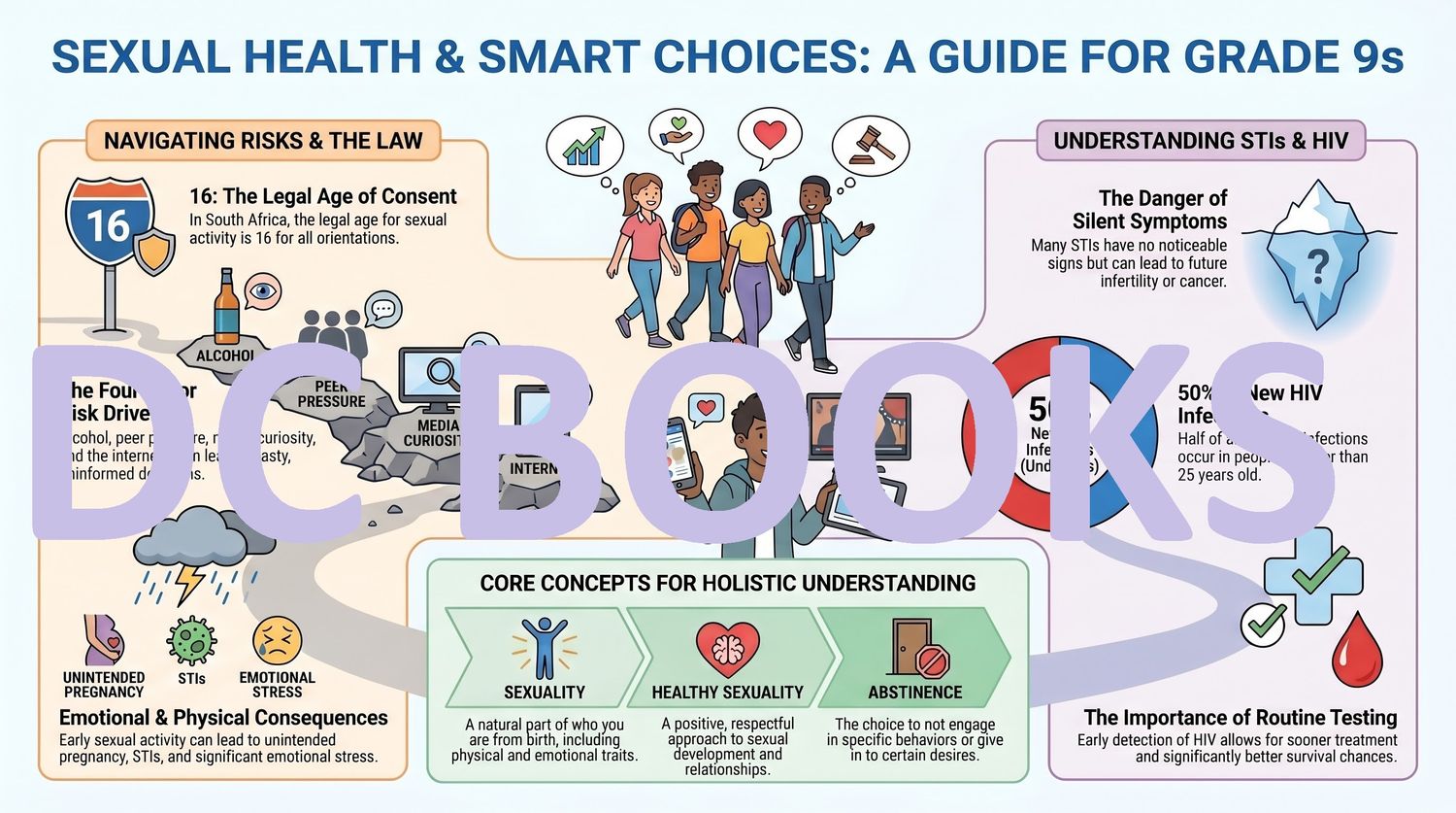 Sexual Health and Smart Choices - A Guide for Grade 9's